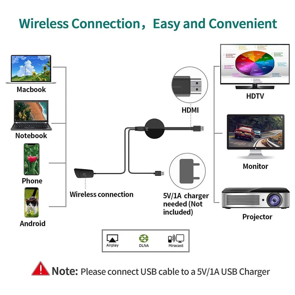 Koogold Anycast HDMI-съвместим TV-памет Ultra HD 1080P / 4K с огледален дисплей на екрана на телефона на Minitor Projetor Laptor Miracast Airplay Изображение 2